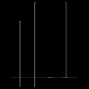 Pole Zenit cylindrical