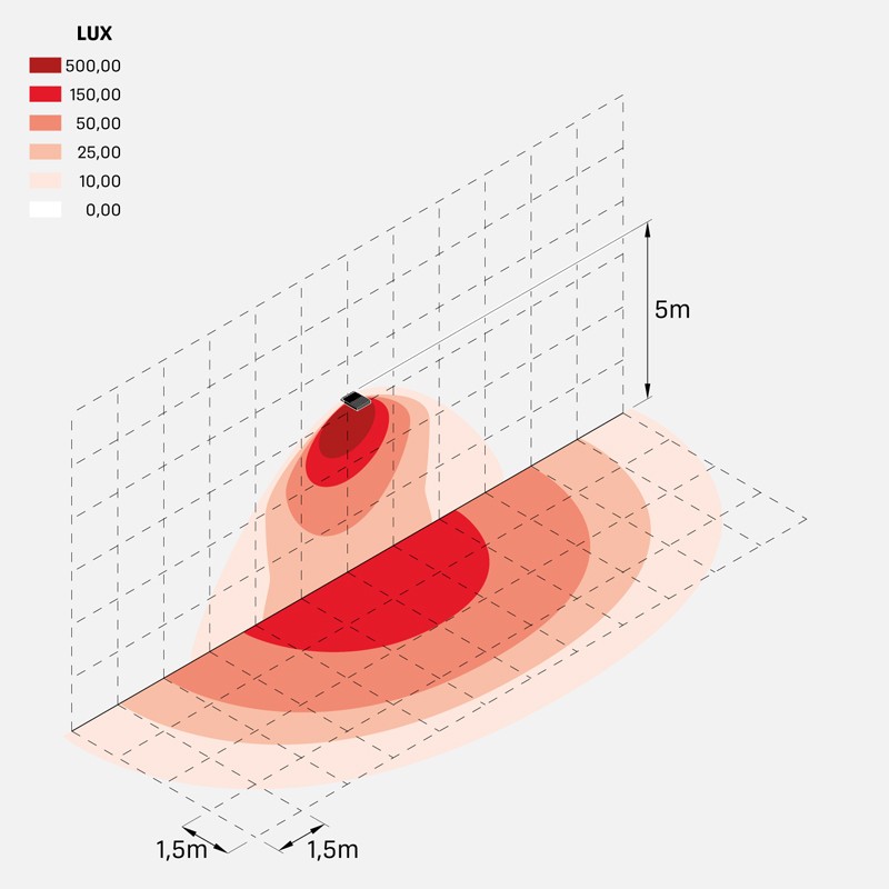 delta3_simm_135W_optic_S1