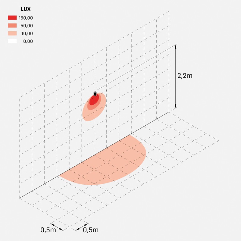 trend_60_3w_diffuso