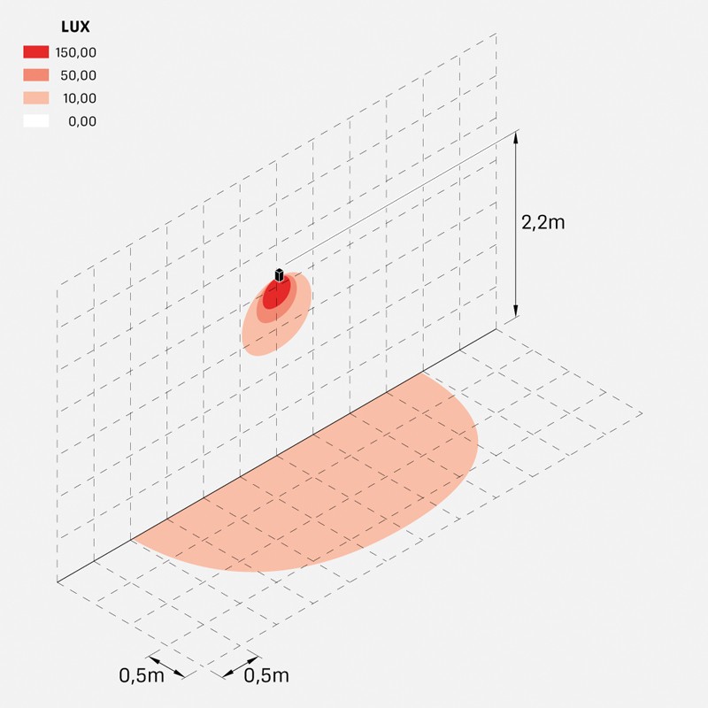 trend_60_6w_diffuso