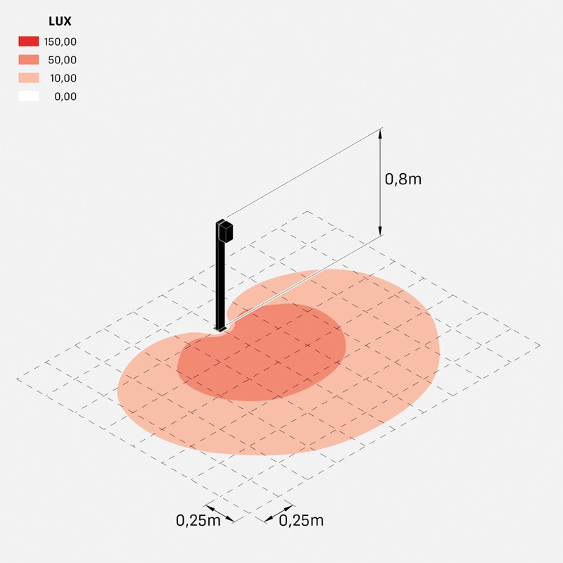 trend_60_post800_diffuso
